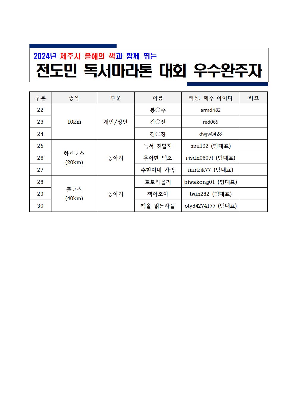 ★2024년 전도민 독서마라톤 대회★ 우수완주자 선정 결과 알림