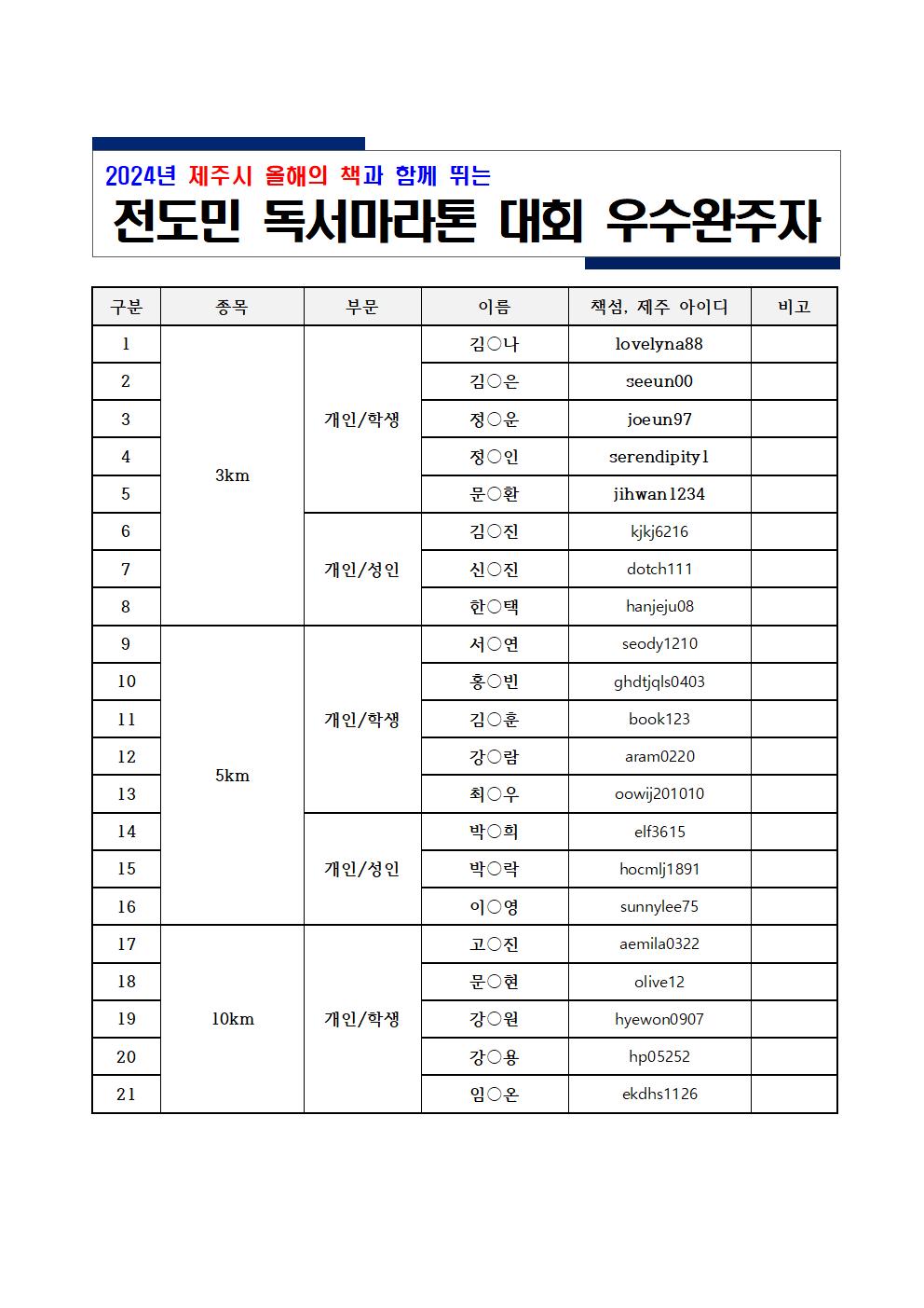 ★2024년 전도민 독서마라톤 대회★ 우수완주자 선정 결과 알림