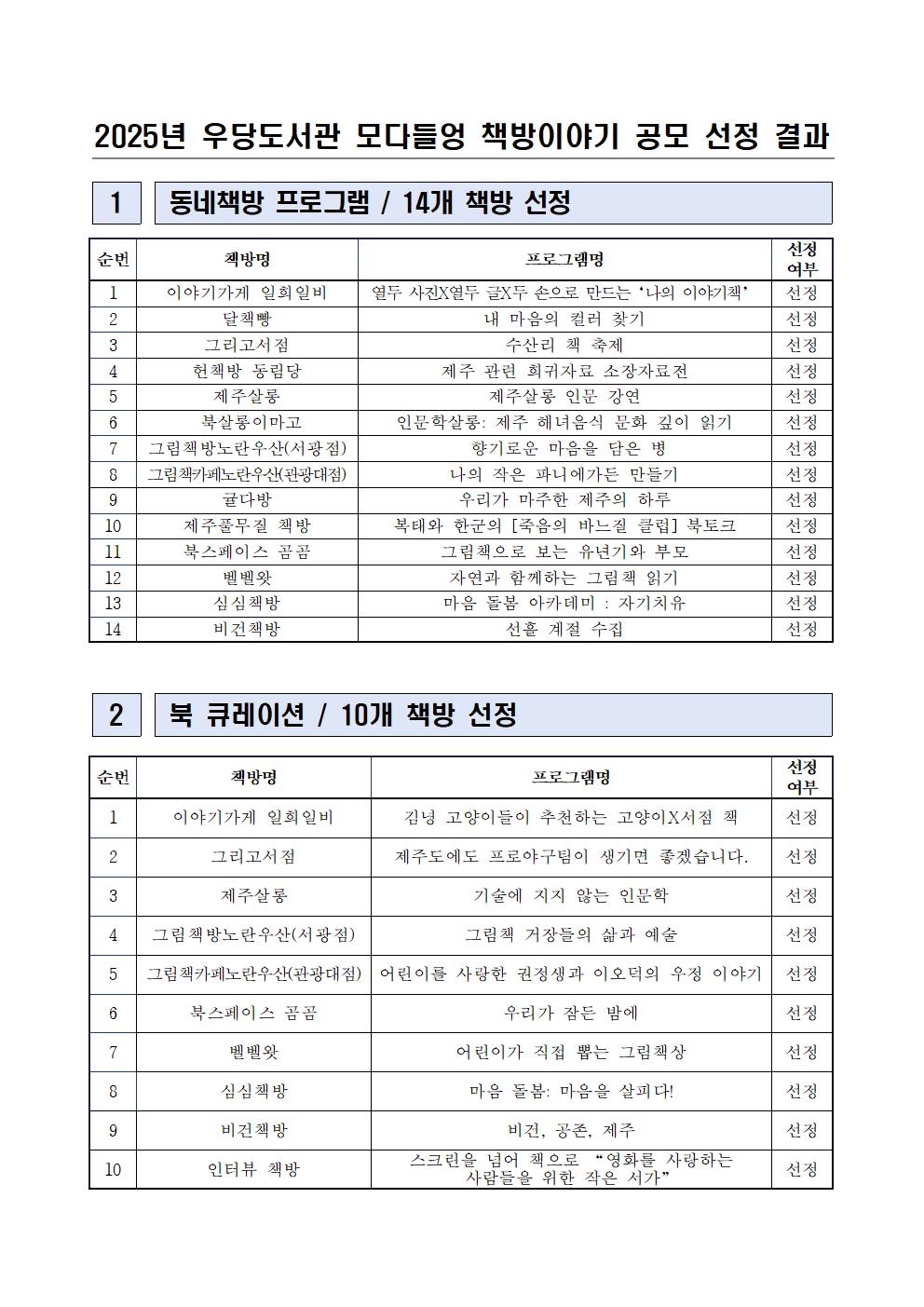 우당도서관「2025년 모다들엉 책방 이야기」모집 선정 결과